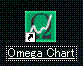 Omega Chart